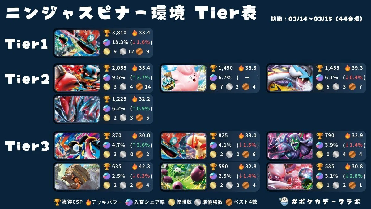 バシャーモ解説（2026.3.22ニンジャスピナー環境）｜せいや