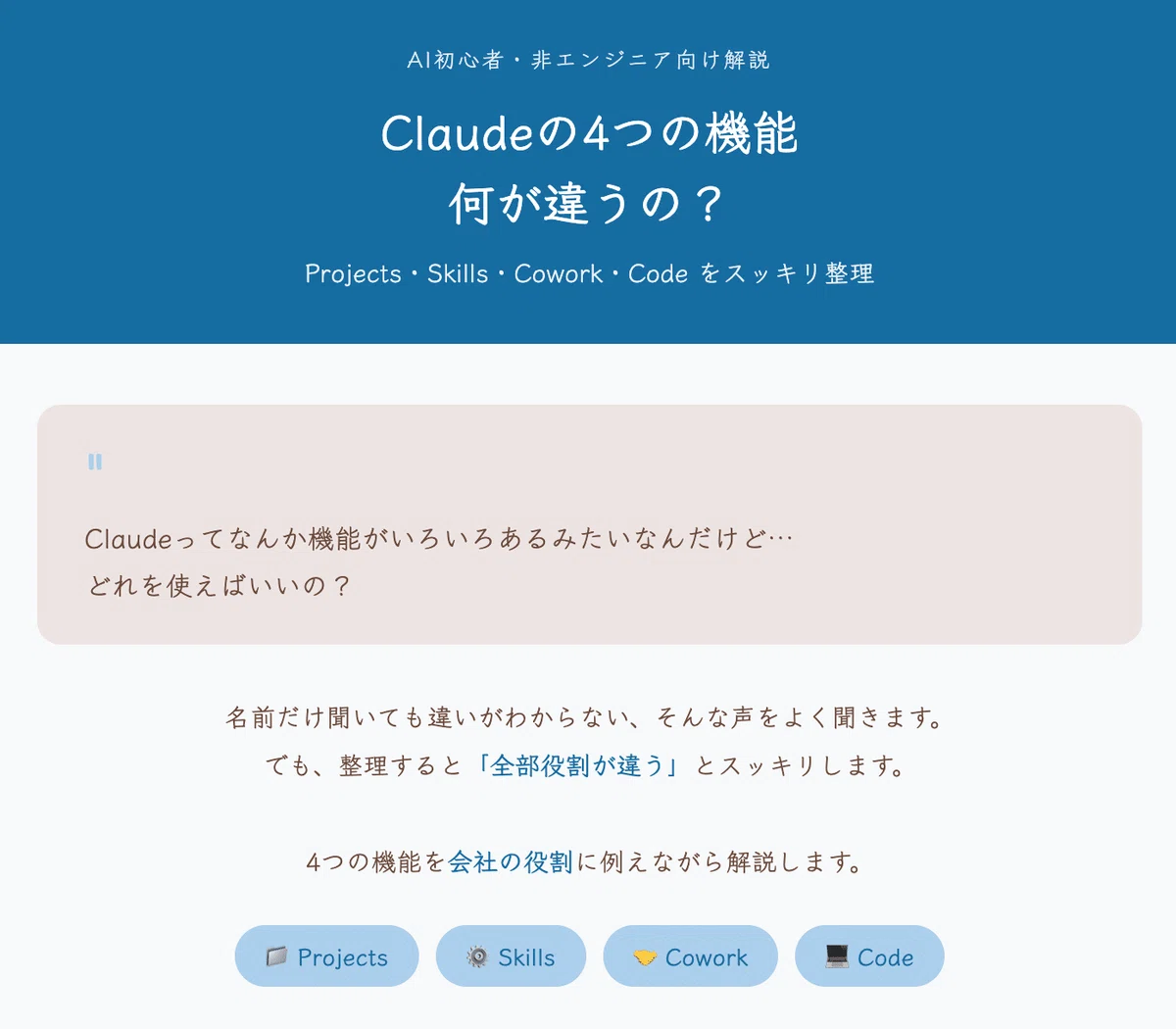 IK【必ずプロフィールをご確認ください】 コの字カウンター ClaudeのProjects・Skills・Cowork・Code、何が違うの？ AI初心者が