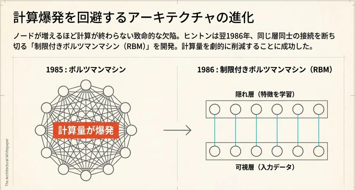 [AI History Story] Episode 6: Hinton's Deep Learning Revolution｜アミミン
