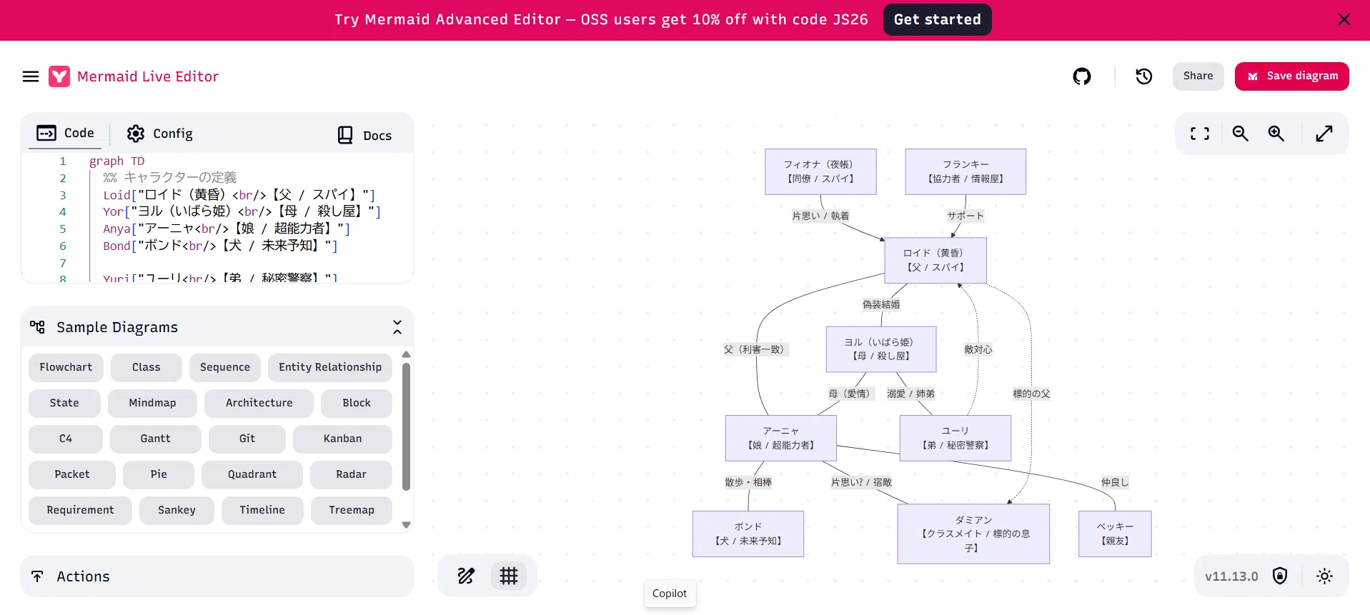 Trying my hand at creating correlation diagrams using mermaid notation ...