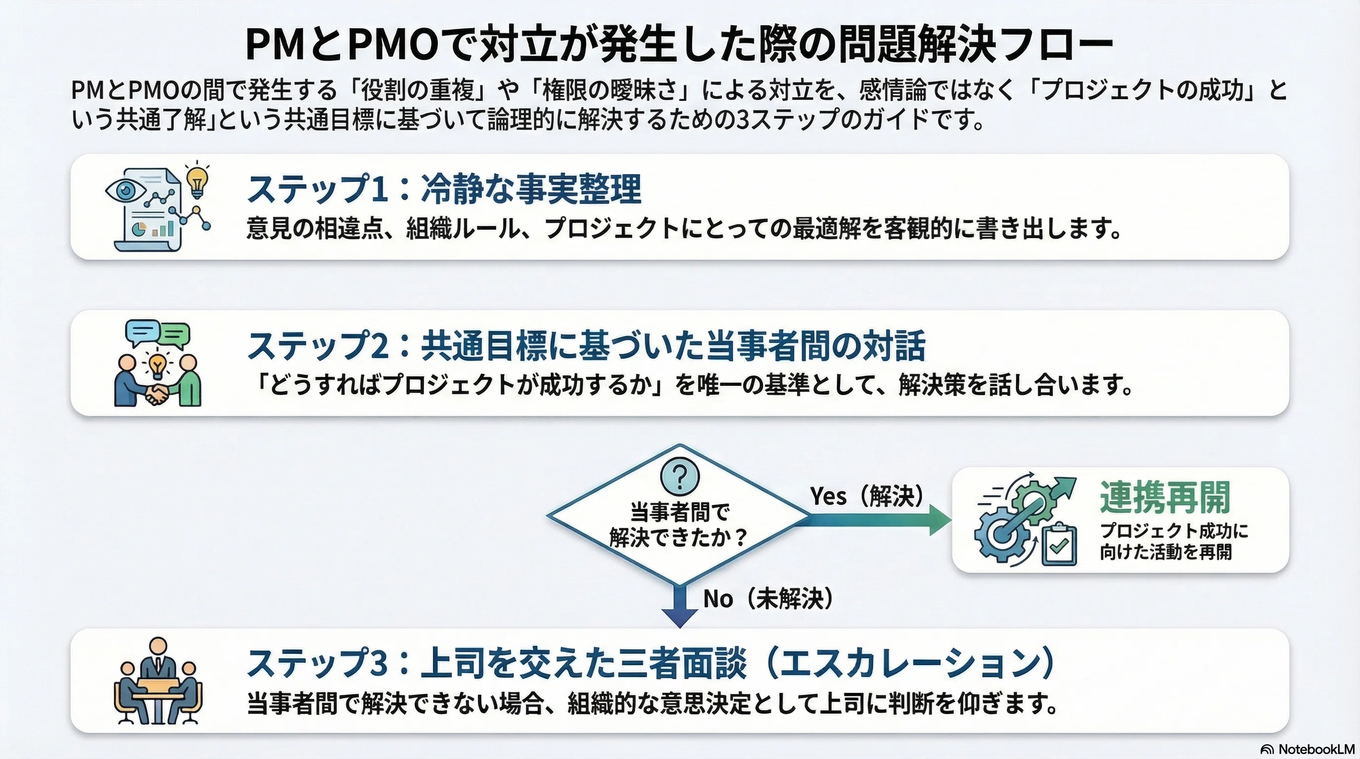 そのまま使える】PMOとPMの役割分担RACIテンプレート｜現場の衝突を
