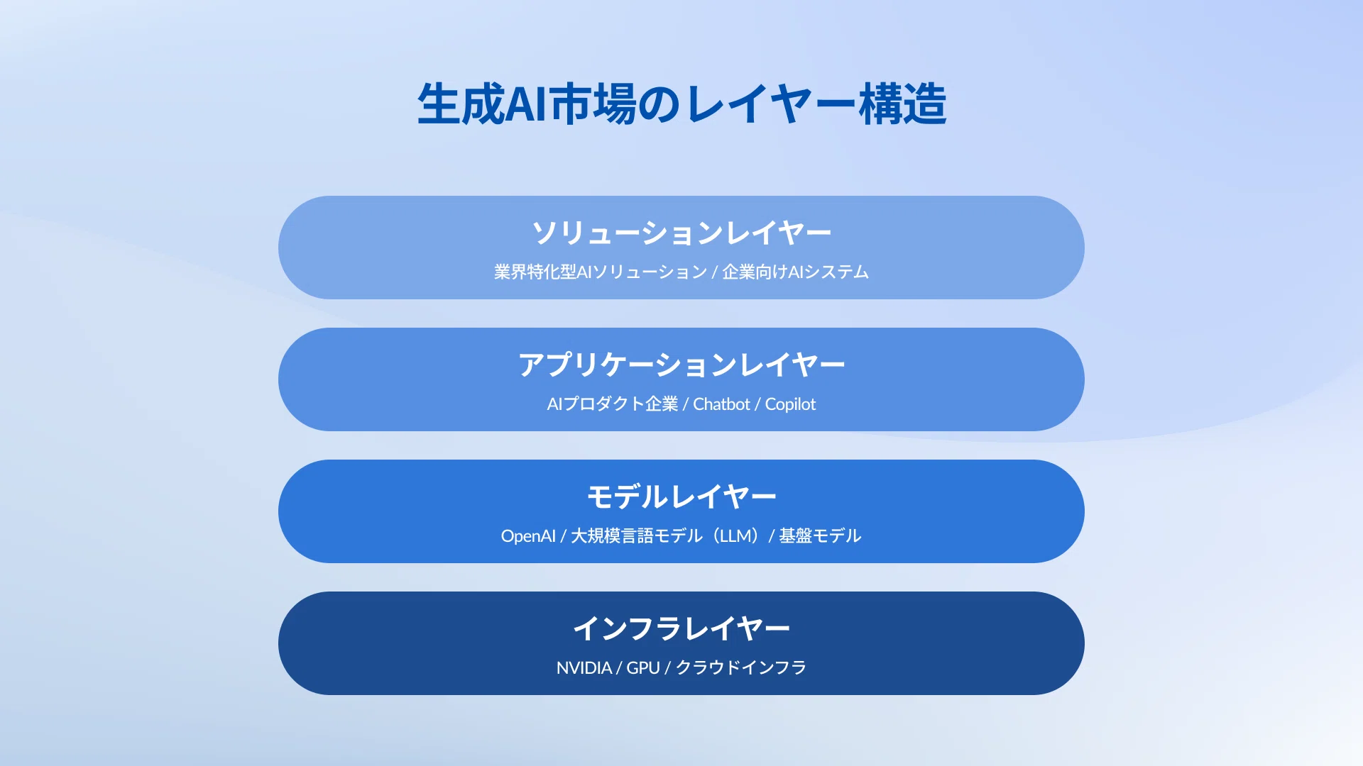 未踏の領域へ進むAIソリューション事業とは-AIソリューション事業の