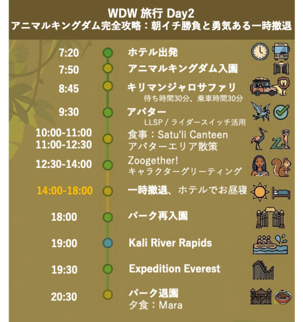 WDW Day2】アニマルキングダム完全攻略：朝イチ勝負と勇気ある一時撤退