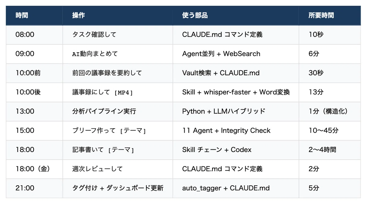 30万字の設計書｜自分のクローンを作って、仕事の負荷を圧倒的に下げた 