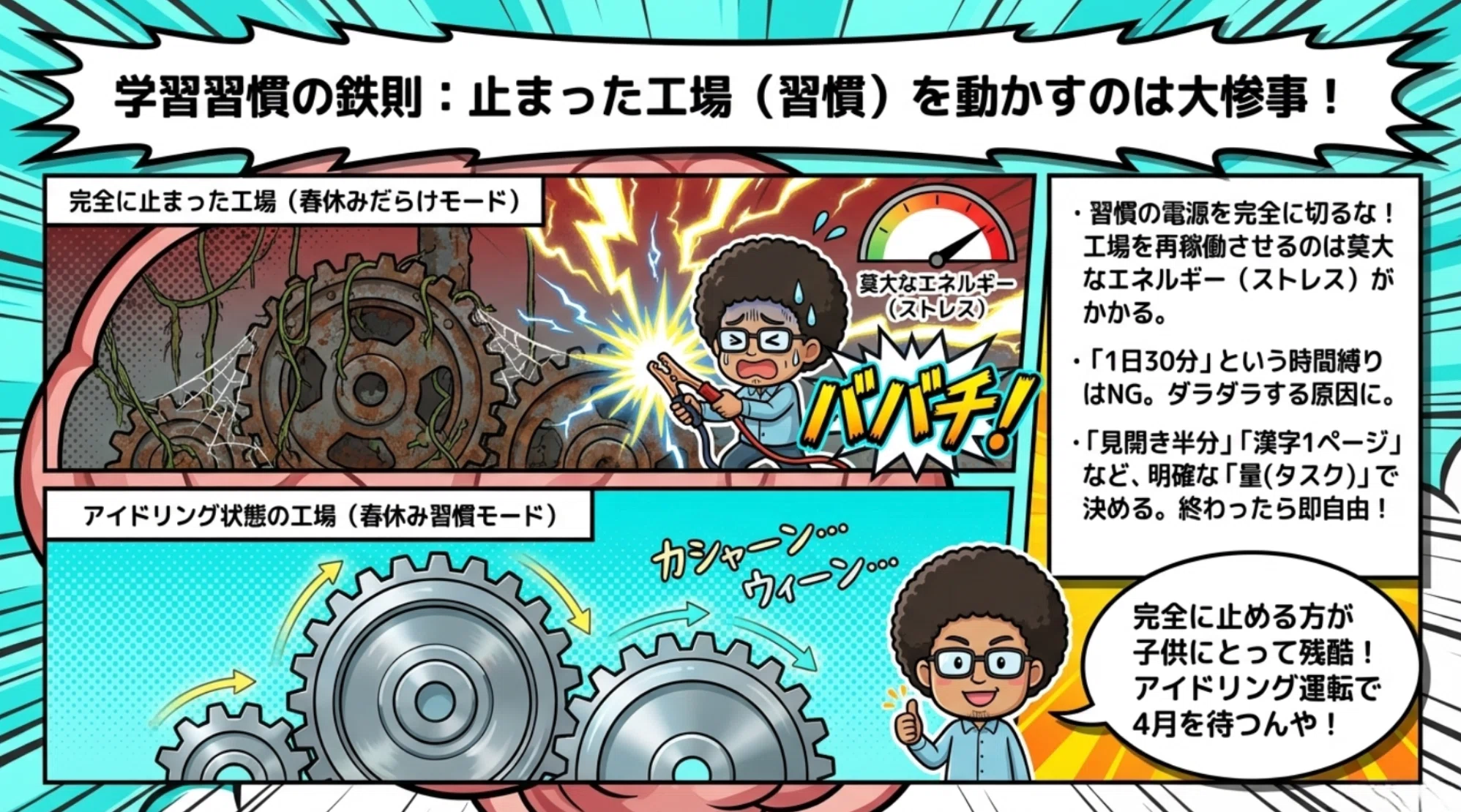 Children Who Don't 'Slack Off' During Spring Break Thrive in April｜キャリー ...