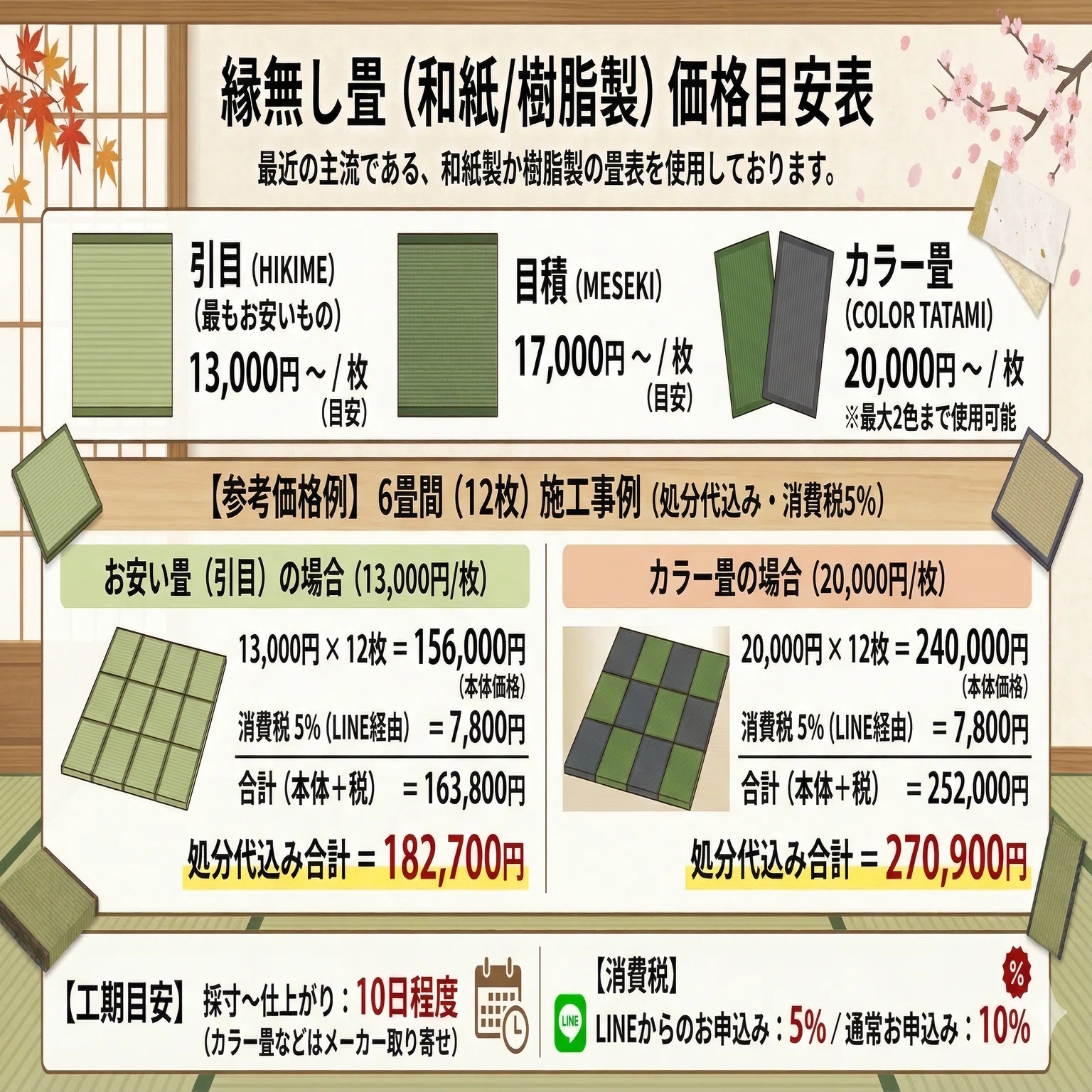 盛岡市で琉球畳をお探しの方へ｜前田畳店が教える「縁なし畳」との違い 