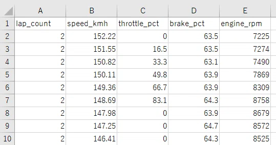 [Series] Introduction to Data Analysis with Python and Streamlit Part 4 ...