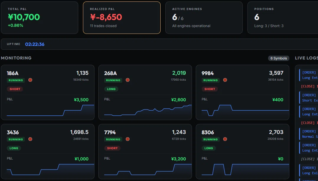 [AI x Systematic Trading] 'Multifunctionality' Kills Systems: Why the ...