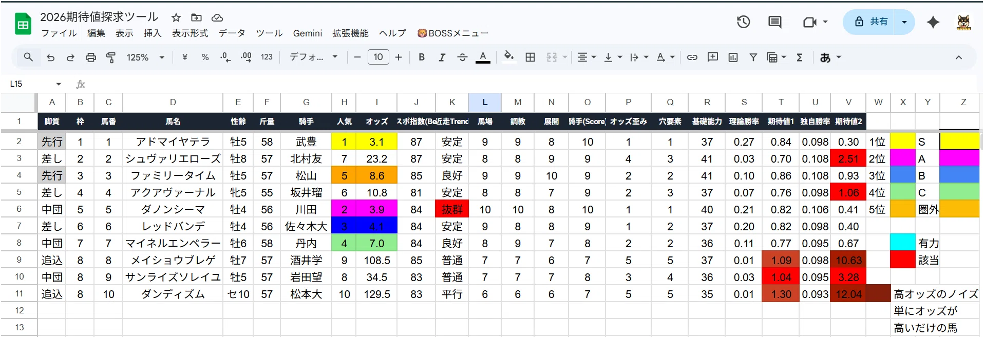 阪神 大賞 典 オッズ