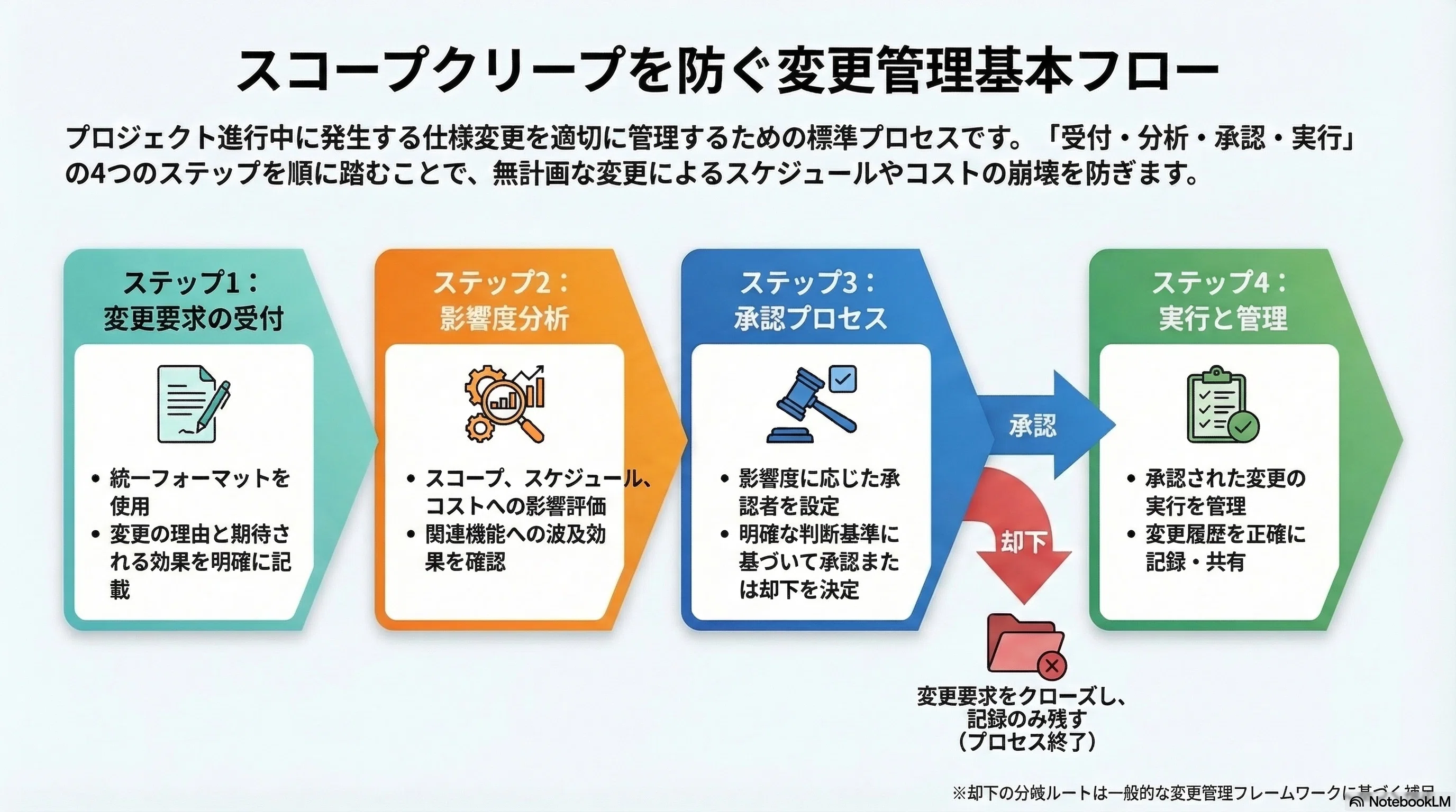 PMO実行フェーズの教科書｜現場を停滞させない5つの実務と「動く