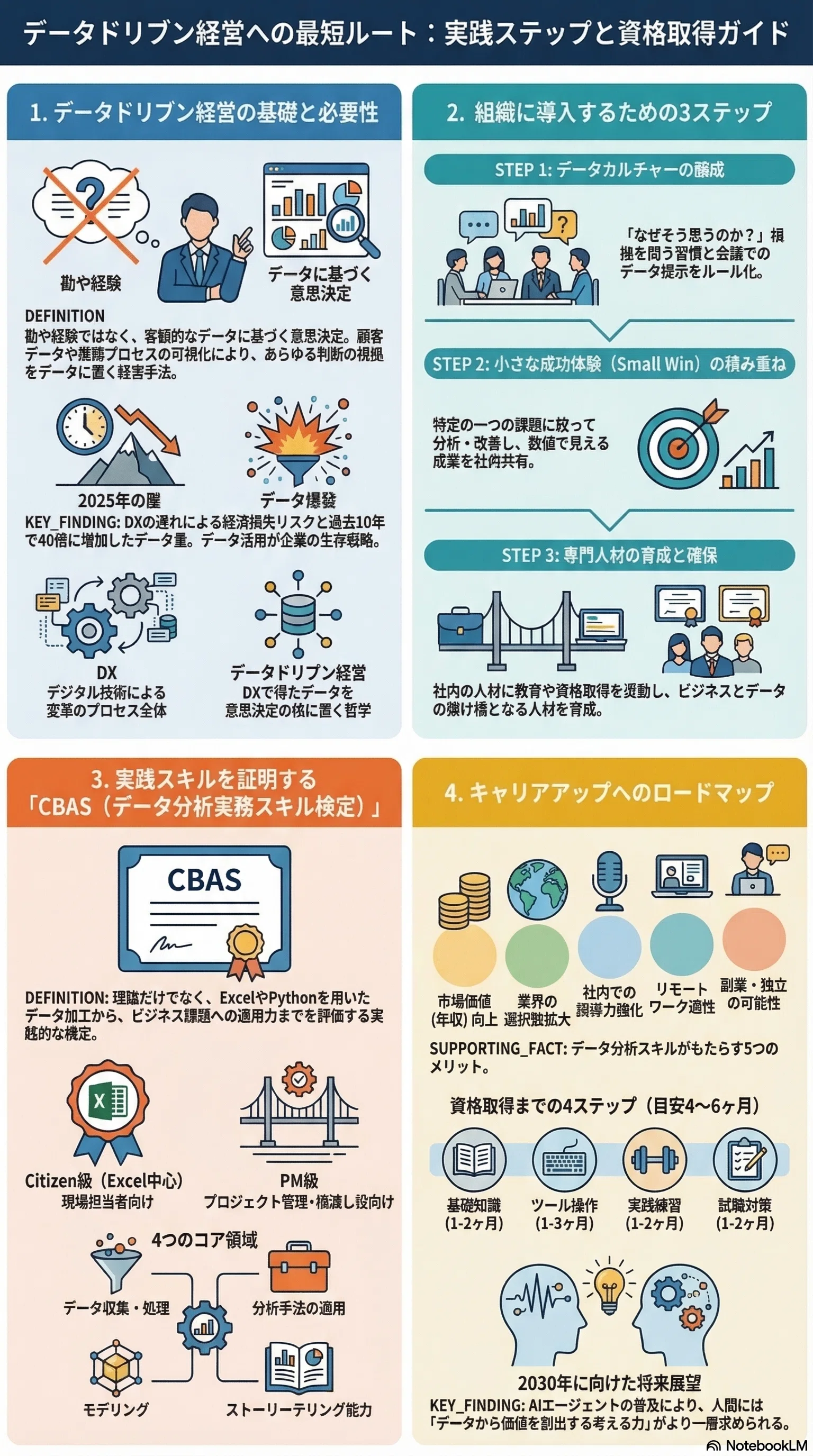 データドリブン経営を実現する！ビジネスデータ分析の実践手法と資格 