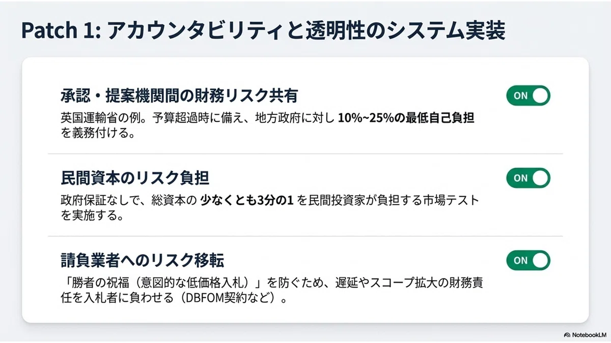 巨大インフラプロジェクトの「妄想」と「欺瞞」：なぜ専門家の予測は常に外れるのか？【読む・聴く・図解でわかる | マルチモーダル解説】｜東北 ...