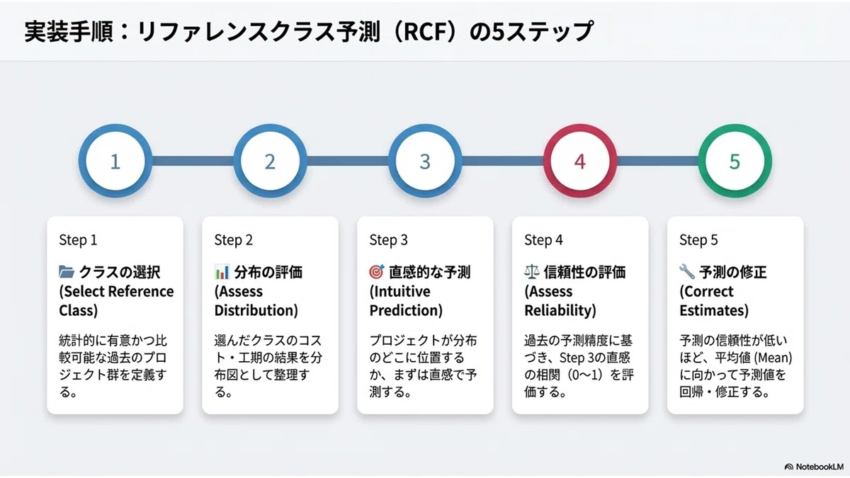 巨大インフラプロジェクトの「妄想」と「欺瞞」：なぜ専門家の予測は常に外れるのか？【読む・聴く・図解でわかる | マルチモーダル解説】｜東北 ...