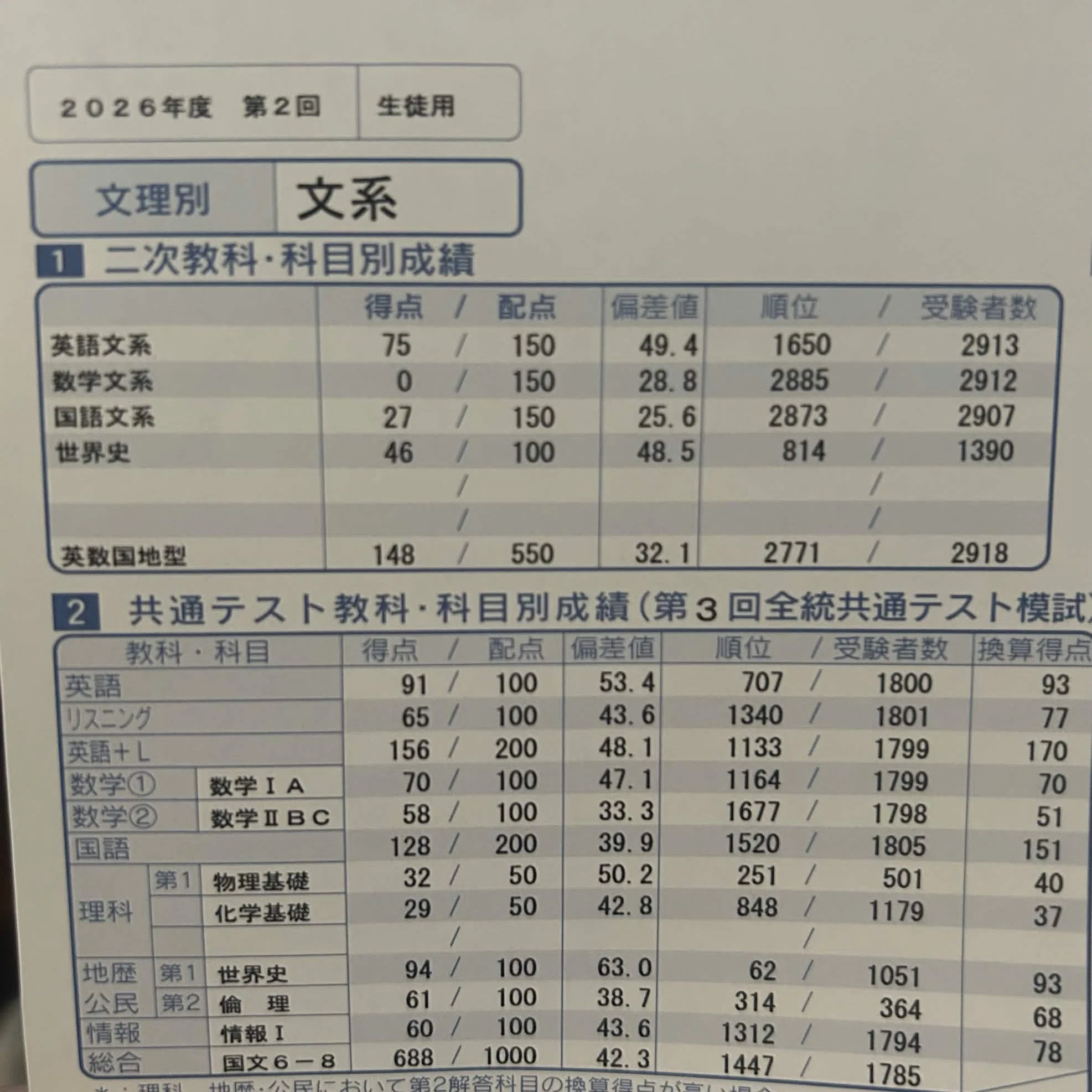 工業高卒労働者がゼロから塾無しオール独学で勉強して旧帝国大学下位