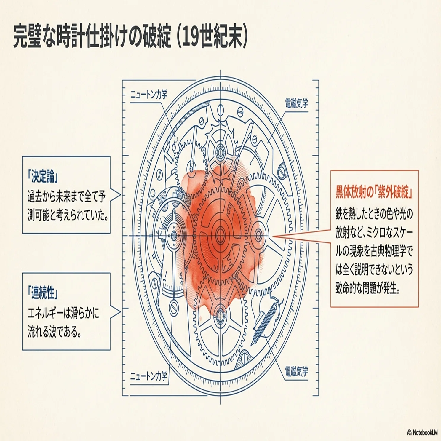 見えない革命量子力学100年の歴史｜rock204