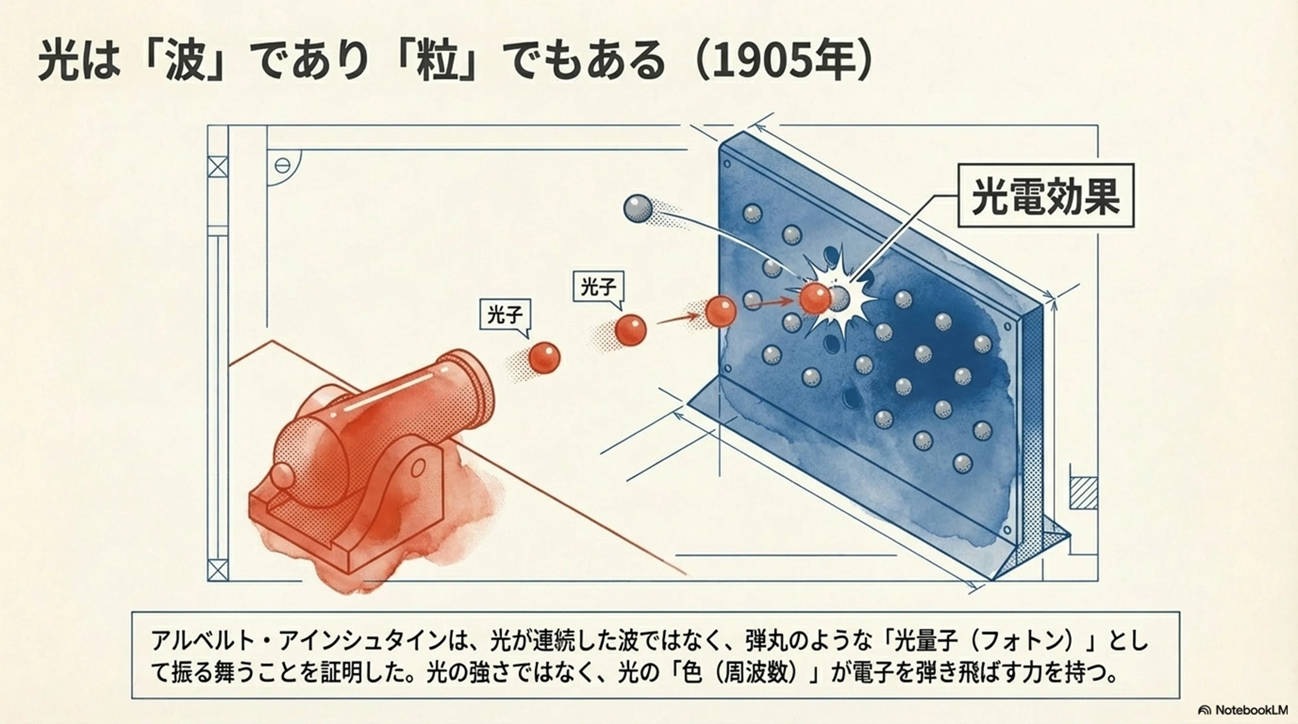 見えない革命量子力学100年の歴史｜rock204