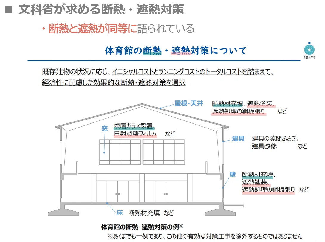 Z033 新しいZEB建築とは？（学校体育館編）｜NPO法人自治経営公共施設
