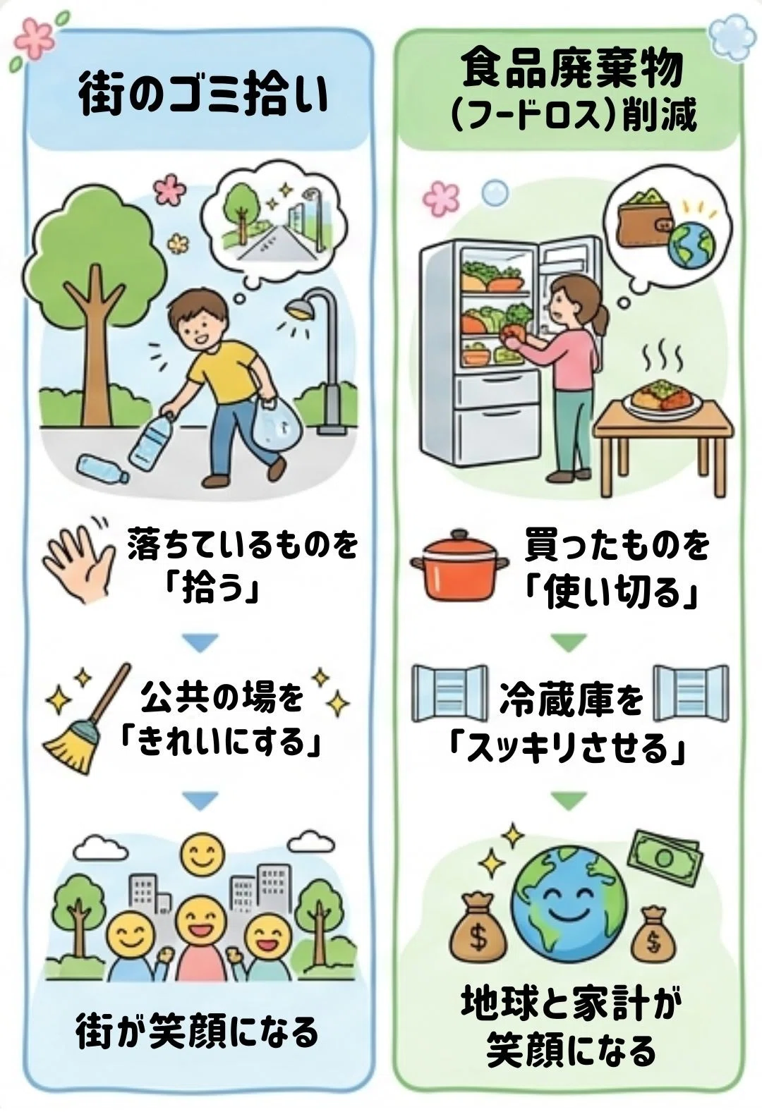 全国開催】拾ったゴミがドーナツに？「ごみゼロドーナツ2026」今年も