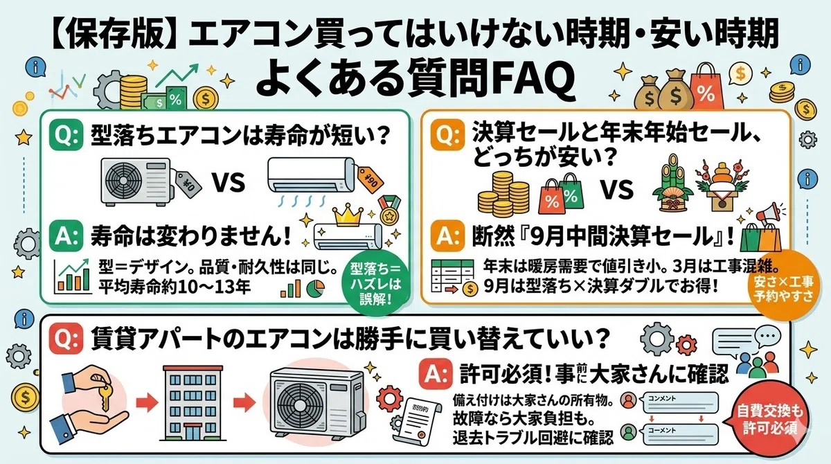 エアコン 安く なる 時期