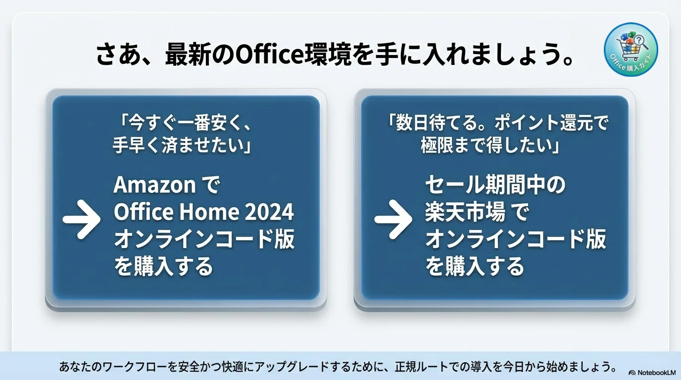 完全版】Office 2024の最安値はどこ？Amazon・楽天のお得な買い方