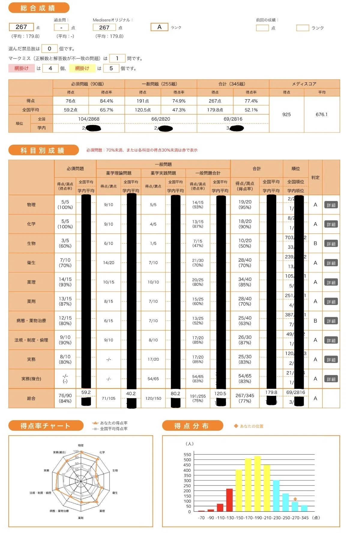 薬剤師国家試験300点に届かなかった記録【111回模試推移・ChatGPT直前