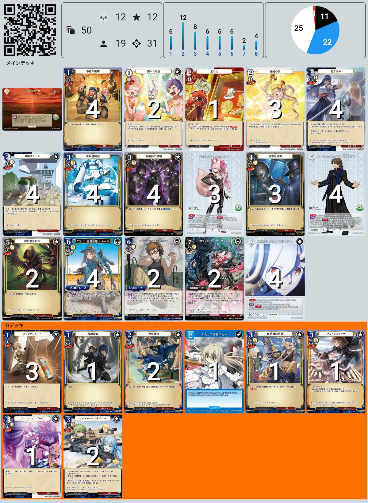 LcF杯全勝優勝！4cオルガマリー大平原の薦め （1-4もしているよ