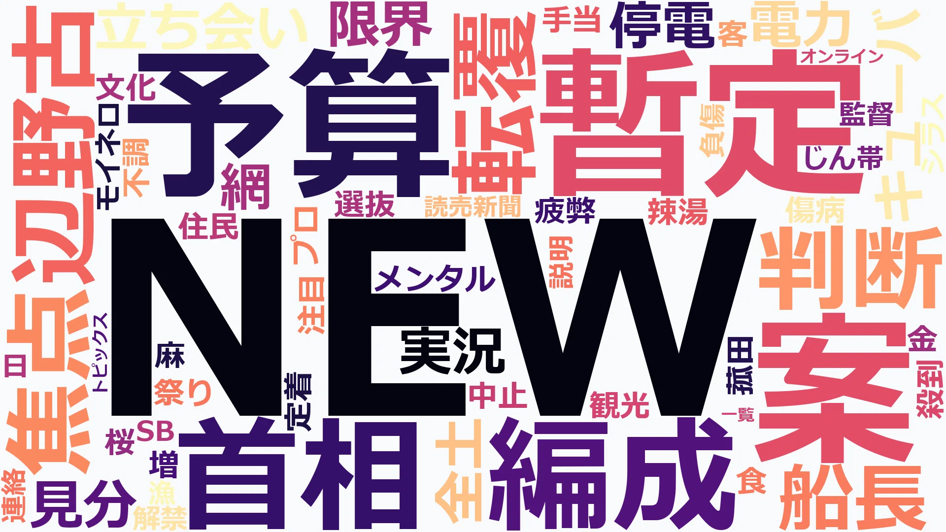 [Python] Scraping × Word Cloud｜yura_lab