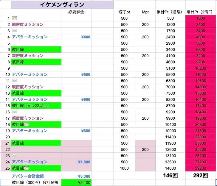 イケメンヴィラン本編すすめよう攻略2026!｜さとみの備忘録