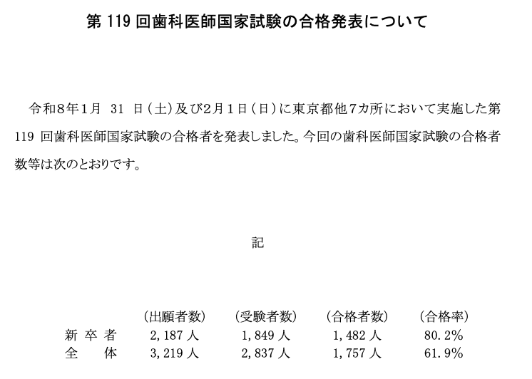 【skkk】120回歯科医師国家試験合否を決める重要資料 120回歯科医師国家試験合否を決める重要資料(全60ページ)【残り2冊