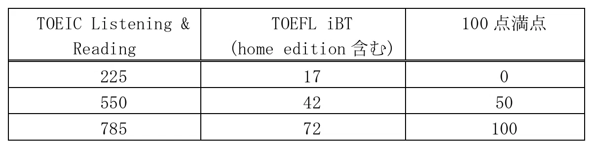 大阪大学 理学研究科 化学専攻 院試過去問解答H30〜R8＋面接、研究室対策 大阪大学 理学研究科 化学専攻 院試過去問解答H30〜R8＋面接、研究室