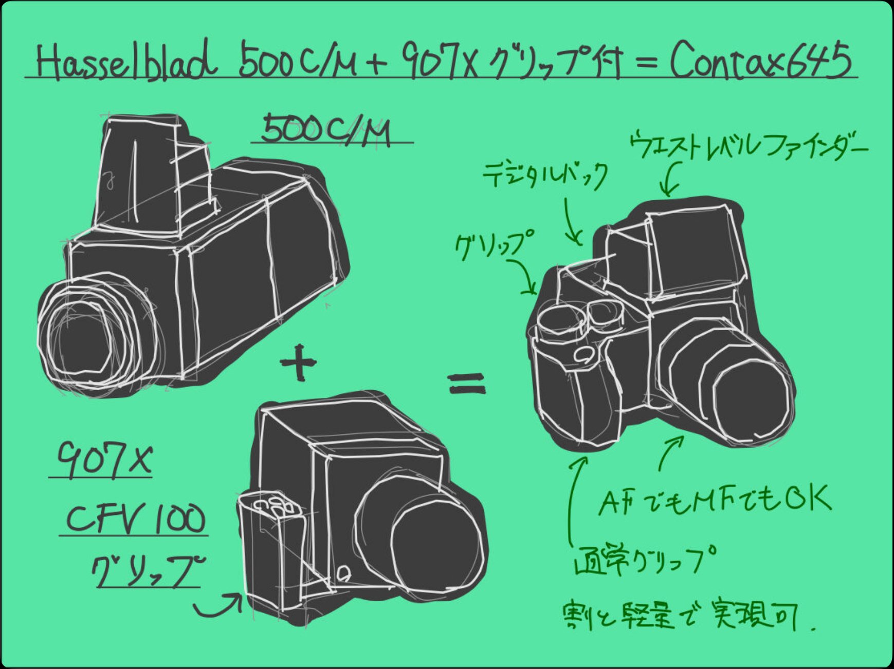 hasselbladのレンズをCONTAX645で使おう、試そう、使い倒そう