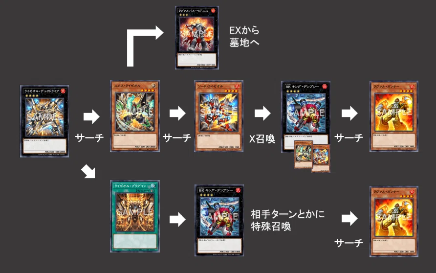 遊戯王デッキ紹介【瀑打】｜ドリア