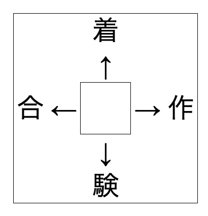 中学受験】灘中×塾なし#55 漢字パズルの練習は意味があるのか｜ゆき 塾