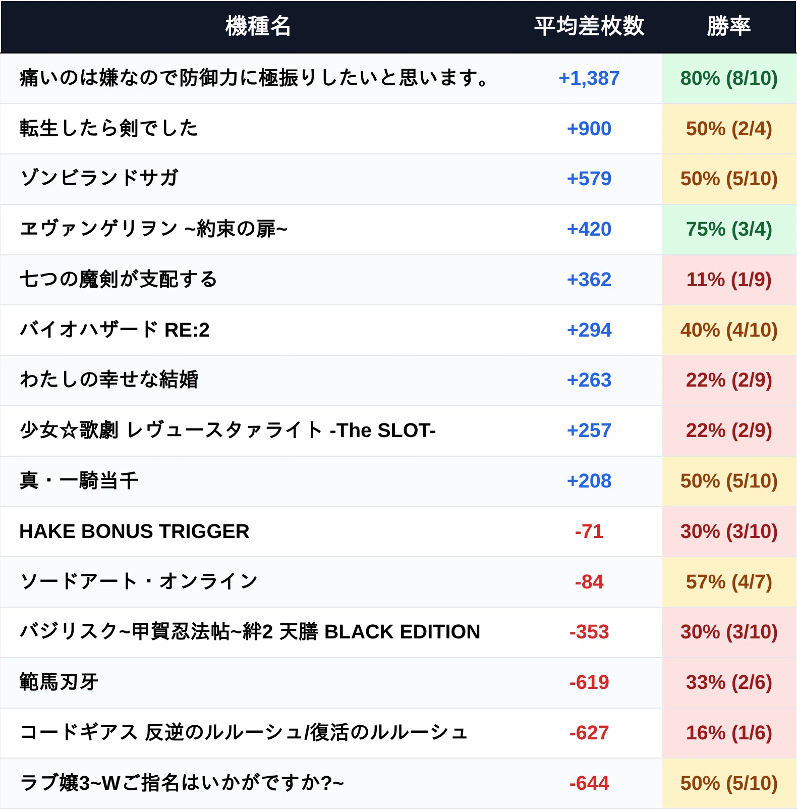 ビックマーチ宇都宮 3月設定狙い攻略 （機種別・新台・増台・台番号