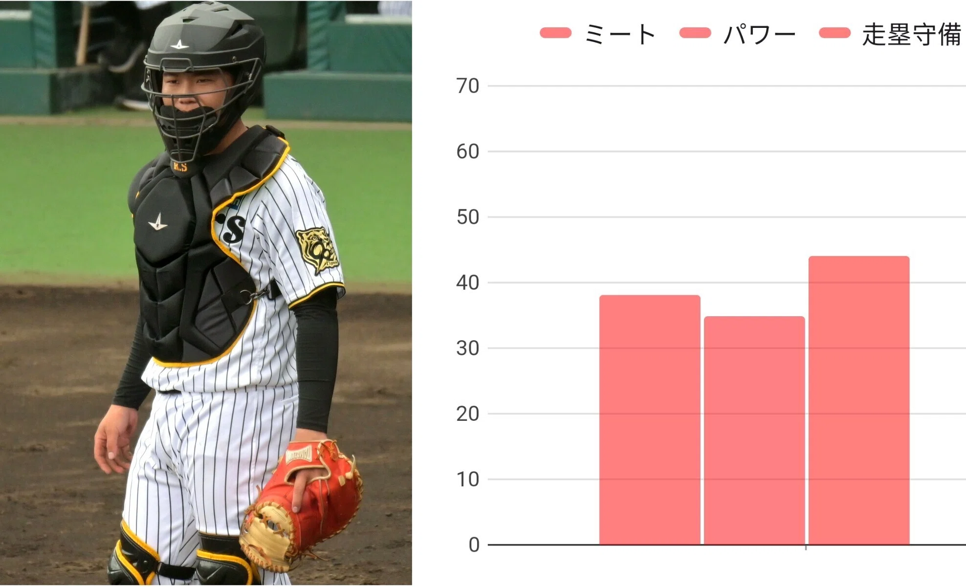 改訂版】2026年 阪神若手野手プロスペクトランキングベスト10｜阪神