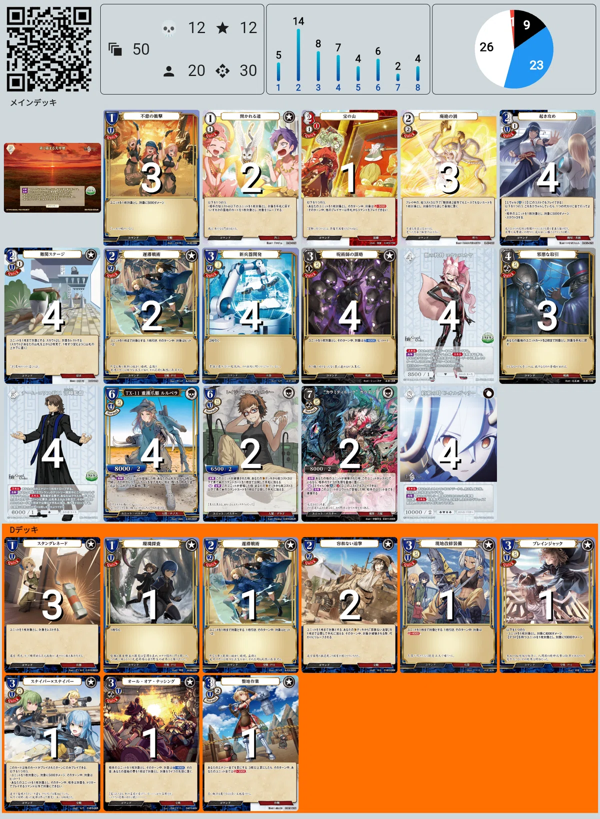 LcF杯全勝優勝！4cオルガマリー大平原の薦め （1-4もしているよ
