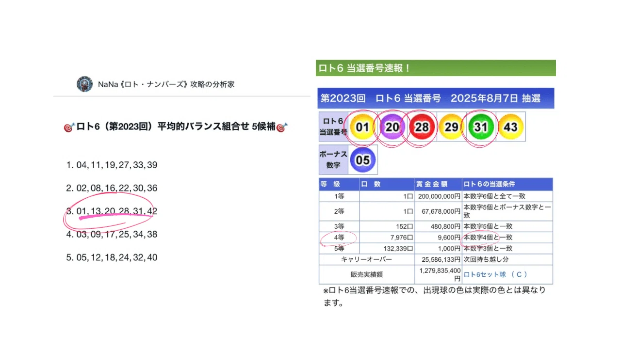 実績あり》🔥🎊前回ダブルボックス当選的中ニアピン🎯🔥総額304,000円
