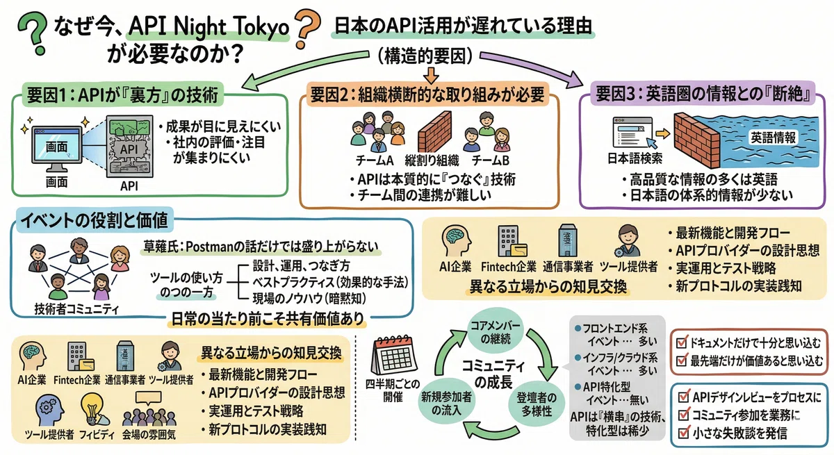 Postman API Night Tokyo 2026 Springレポート｜zenk