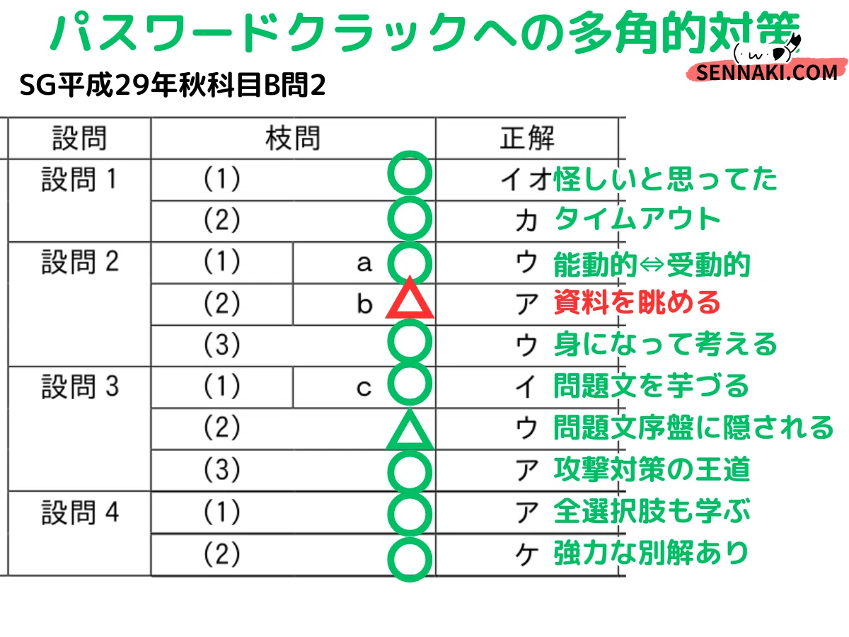 セキュマネ】平成29年度秋午後問2の解説（情報セキュリティ