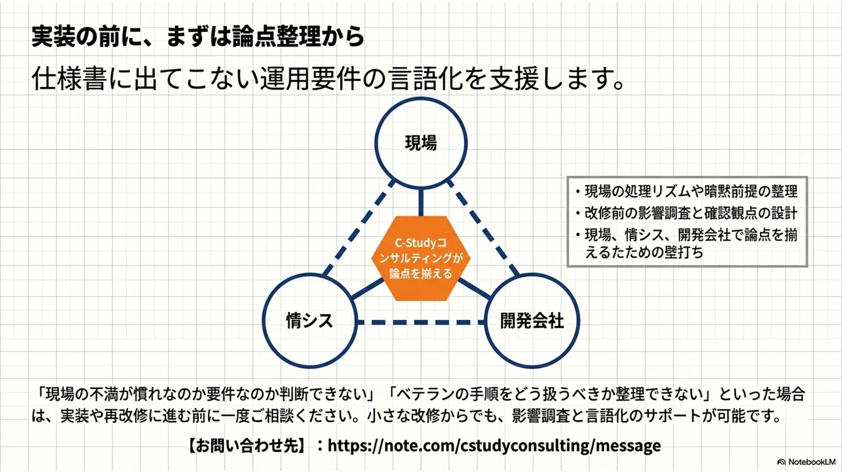 その操作は“慣れ”ではなく業務要件かもしれない 画面改修前に見たい 