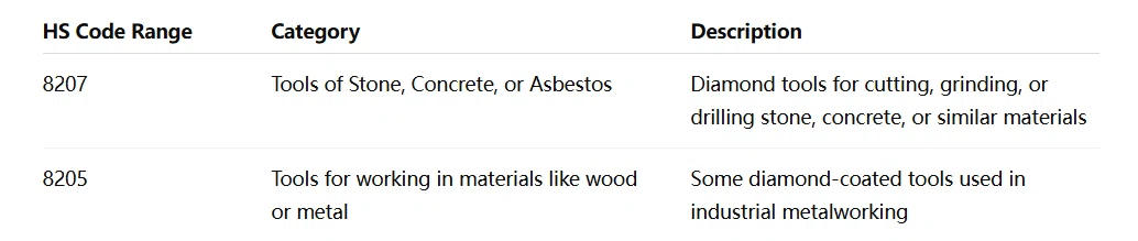 What are diamond tools used for?｜firm_zebra1092