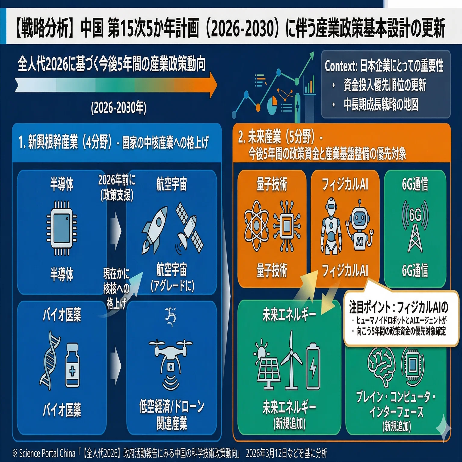 中国全人代2026が初めて打ち出したスマート経済（智能経済）とは何か