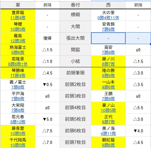 大相撲 令和八年五月場所（夏場所） 個人的幕内番付予想｜Katsumi