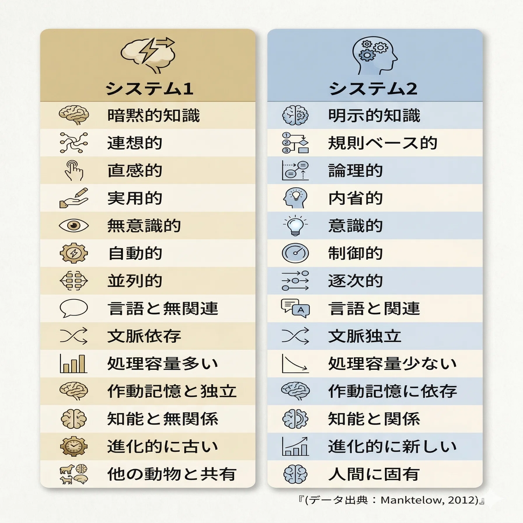システム1と2で読み解くAIリテラシー──教育現場のための二重過程理論