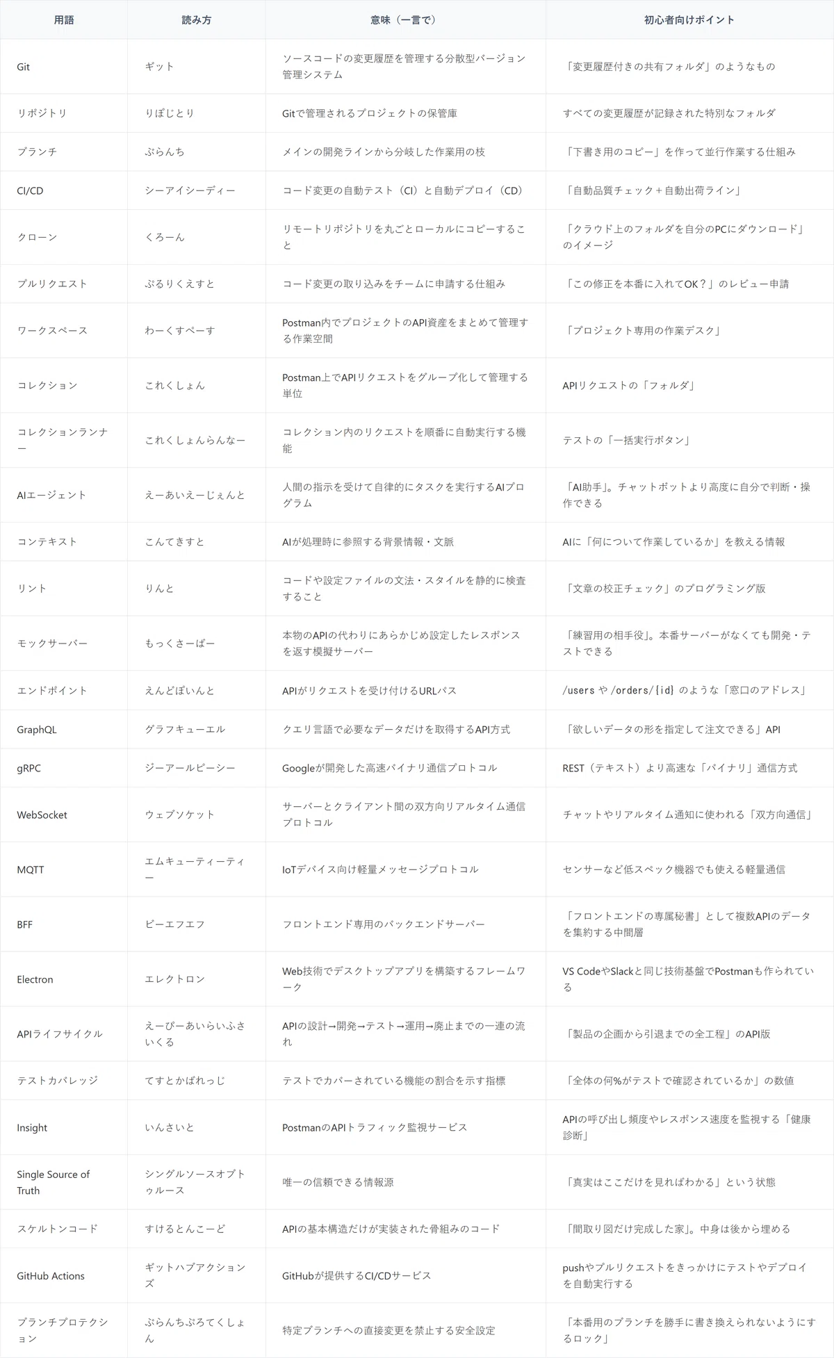 JAN様 リクエスト 2点 まとめ商品 - メルカリ j development様 