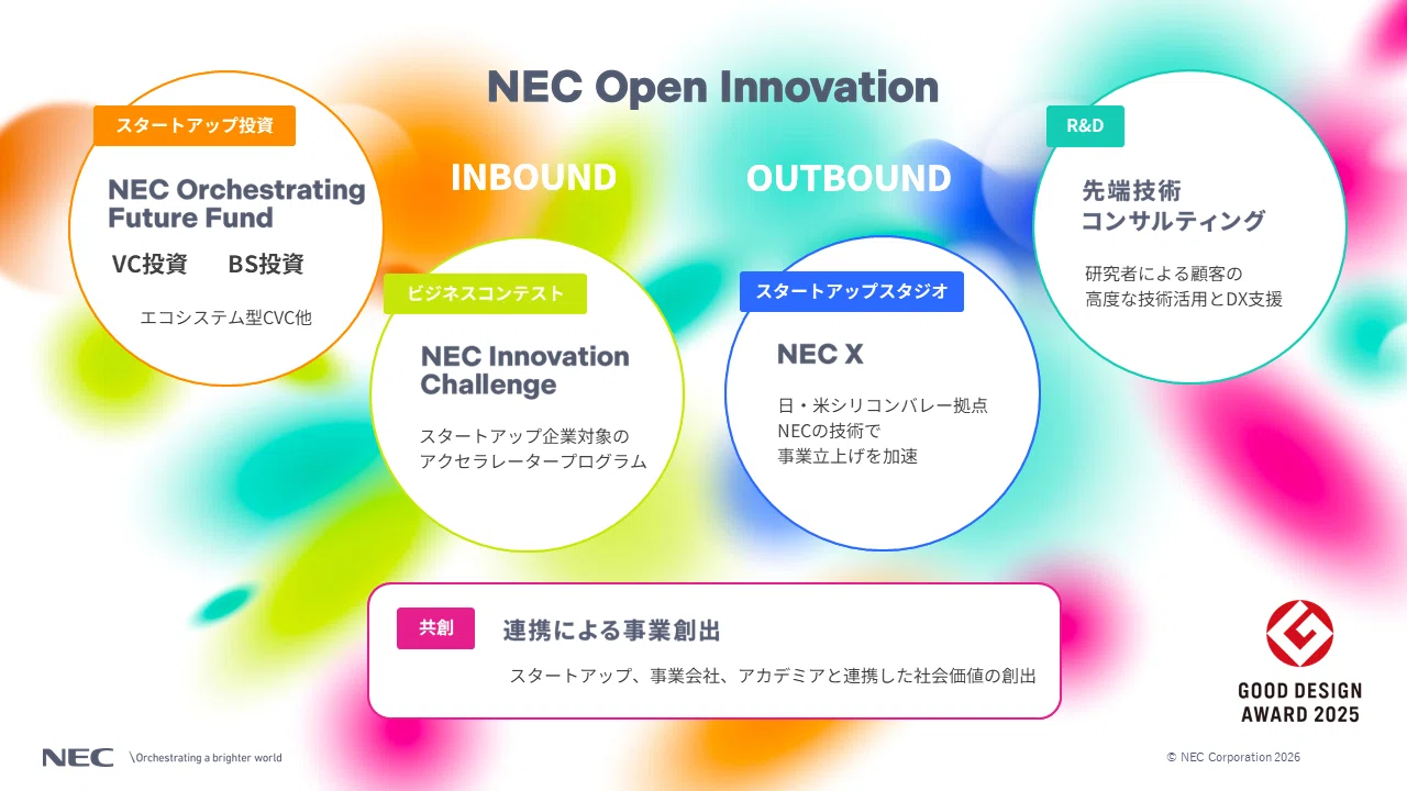 一社では作れない未来がある。NECがオープンイノベーションに本気で