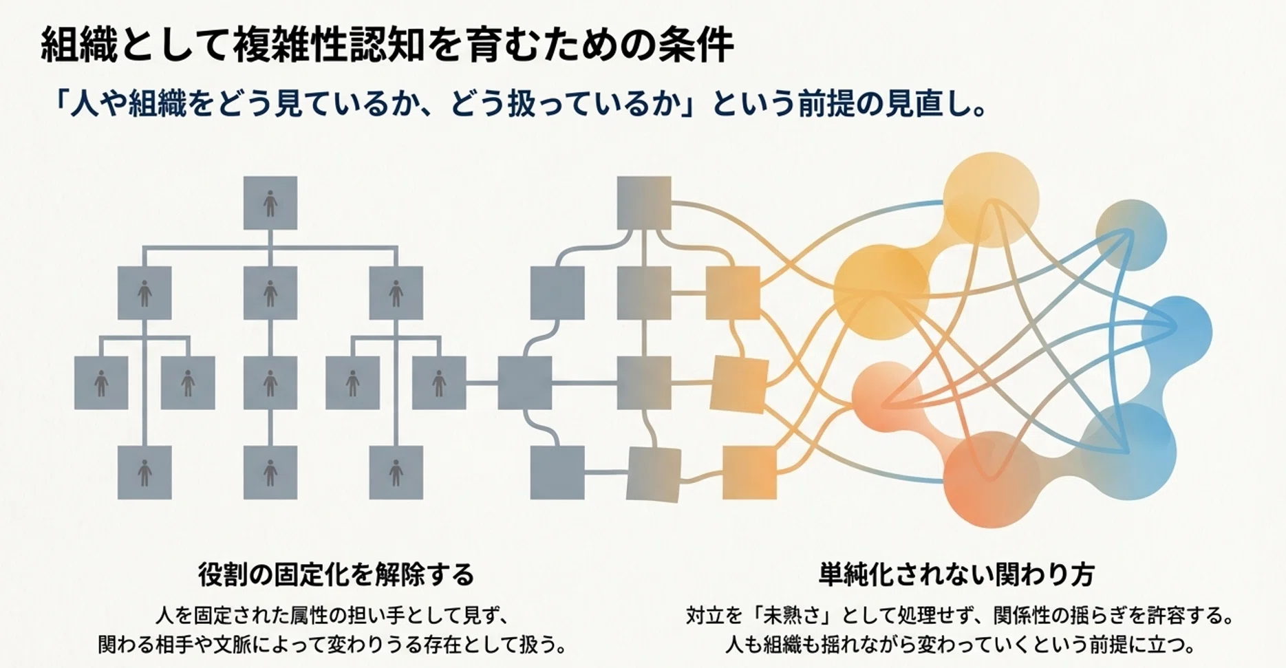 【中古】共存主義論?ポスト資本主義の見取り図 共存主義論―ポスト資本主義の見取り図 | 廣田 尚久 |本 | 通販 | Amazon