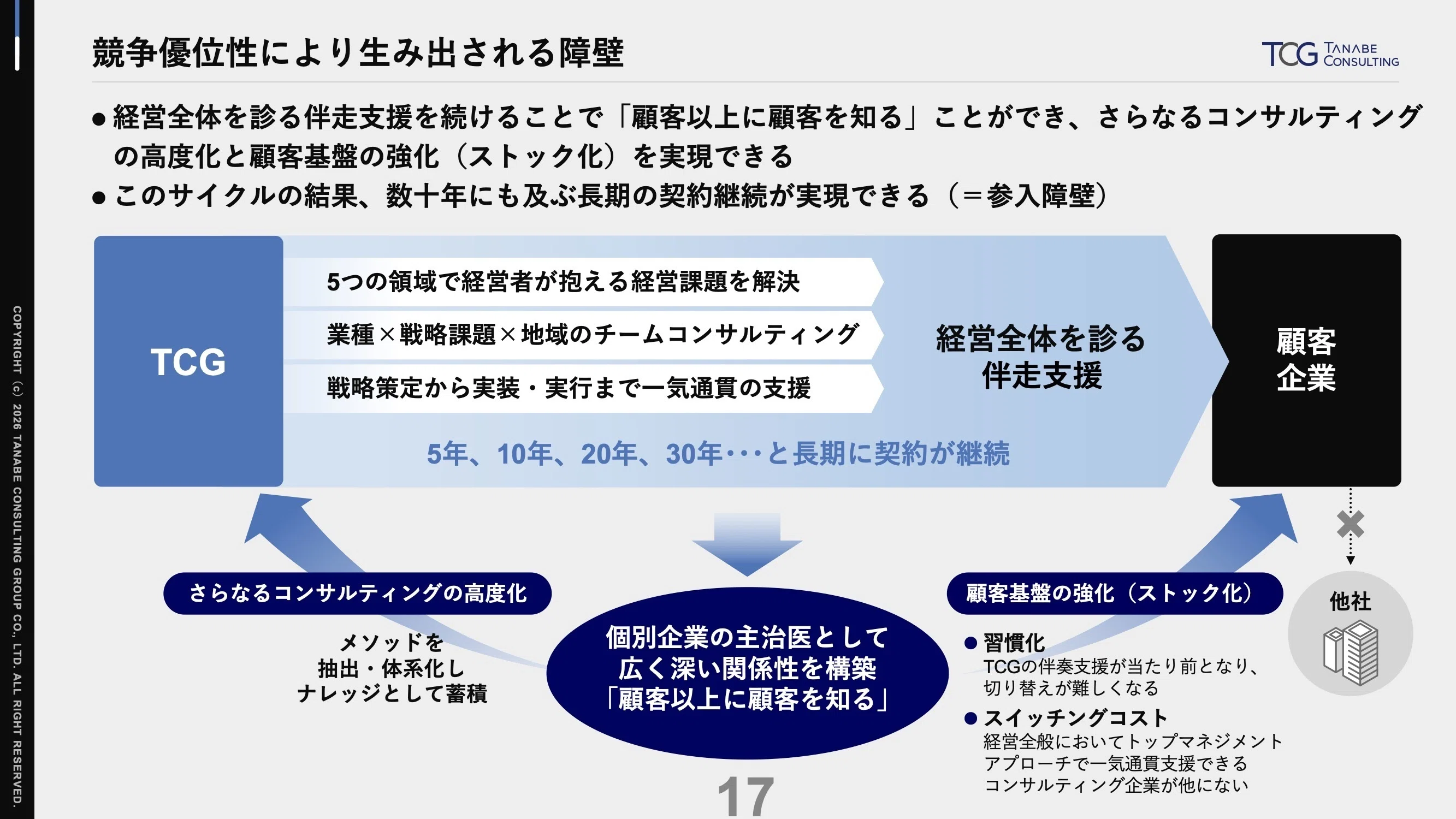 タナベ経営 THE提案営業 タナベ経営/日本の経営コンサルティングの