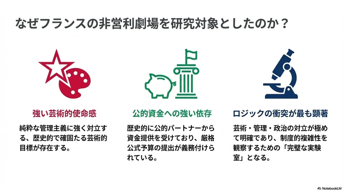 芸術と経営の調和:フランスの劇場における「予算」の多層的役割と制度的複雑性の解明 | 舞台芸術組織の事例【読む・聴く・図解でわかる ...