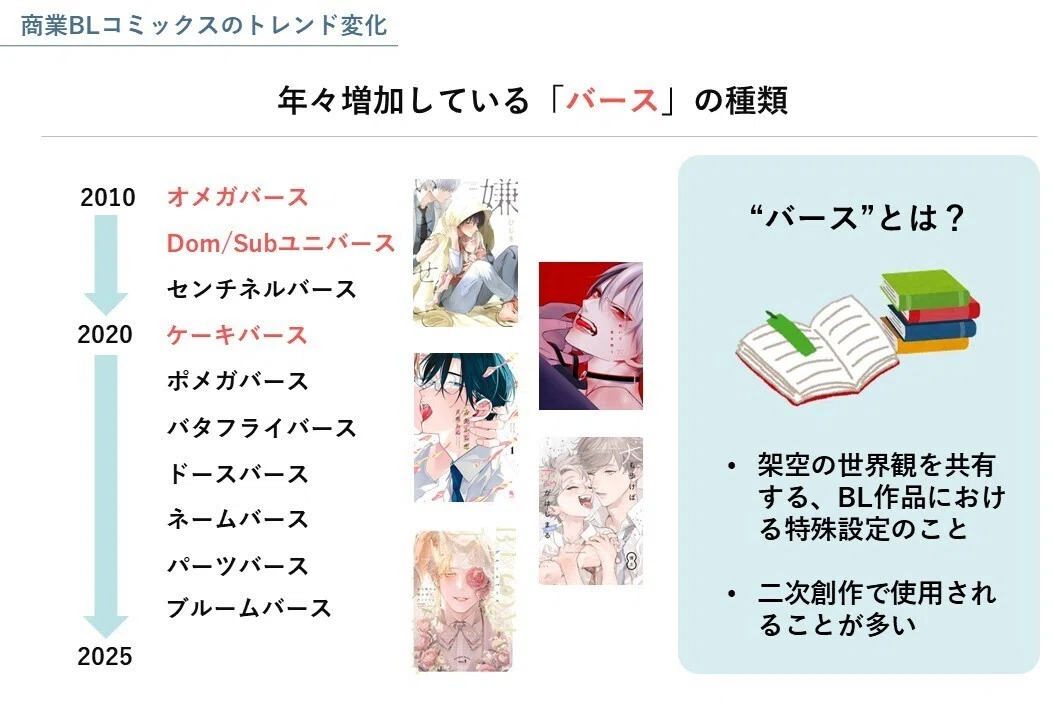 [Comic Edition] What's Next? BL Trends 2026: The Key to Comics is the ...